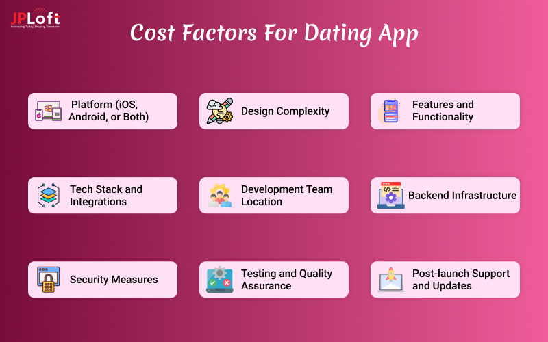 Cost factors for dating app